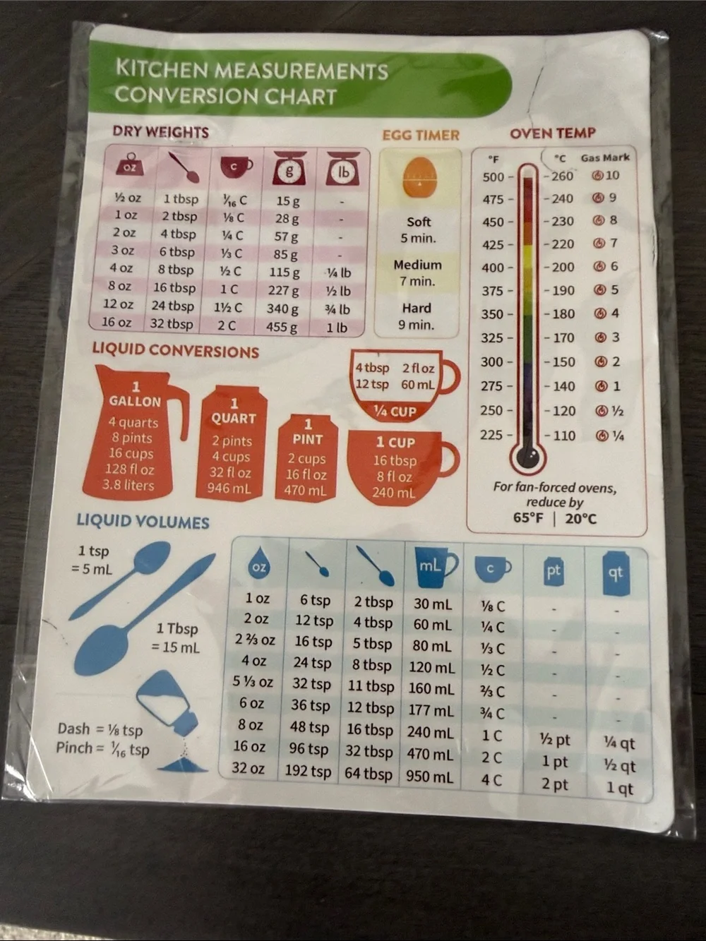 Kitchen Measurements Conversion Chart - Orange & Green Graphics
